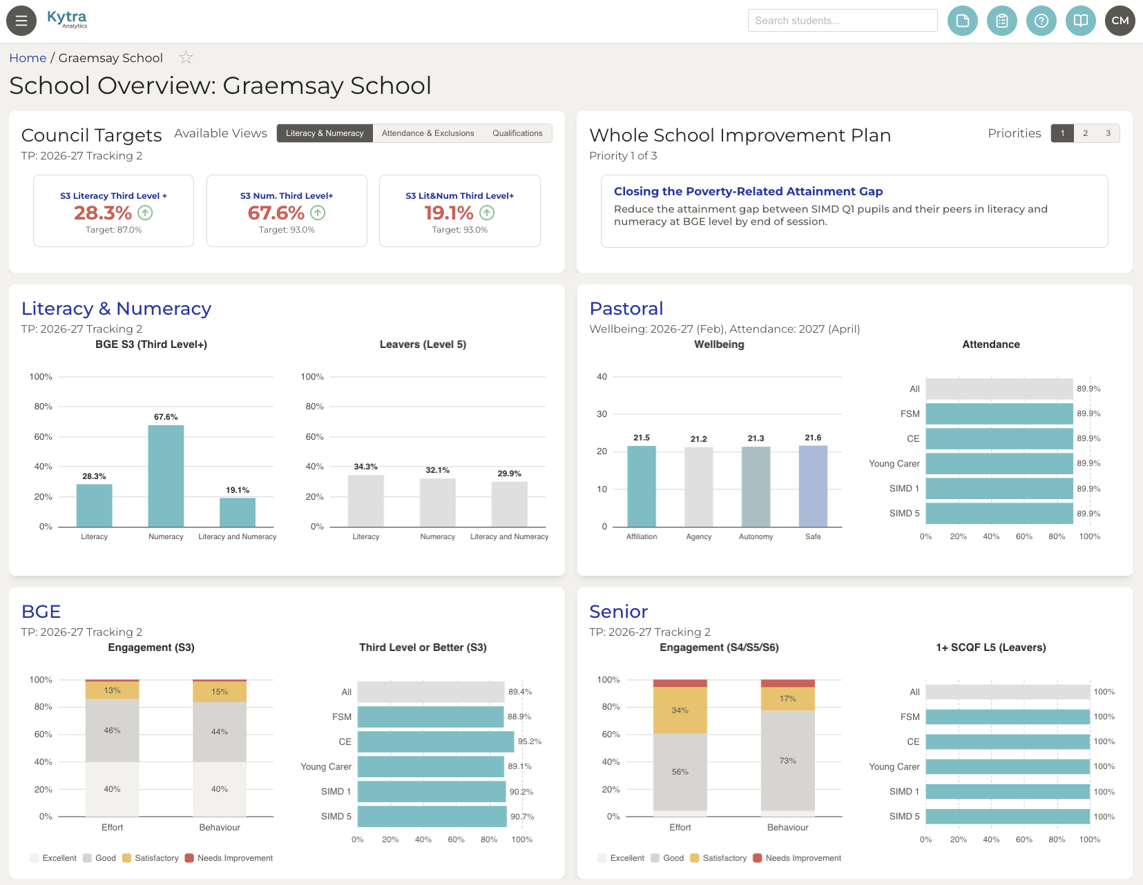 Kytra Platform School Overview dashboard, including the Whole School Improvement Plan panel. Click to view full size.